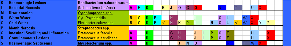 Disease Dianosis in Aquaculture